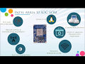 iWave Systems' Products & Its Services