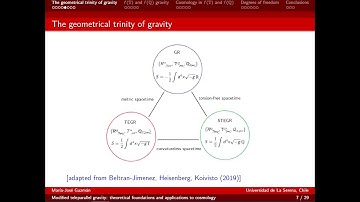 Modified teleparallel gravity: theoretical foundations and applications to cosmology (in Spanish)