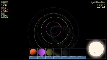 Class G star system evolution