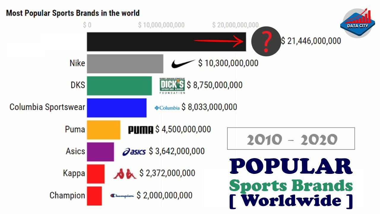 is sport research a good brand