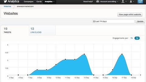 How to verify your website and setup Twitter Analytics
