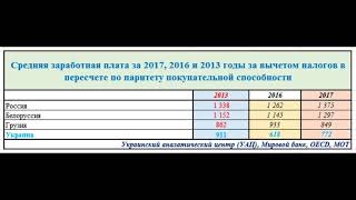 Зарплата в Украине, России, Польши, Белоруссии по ППС ИНФОГРАФИКА