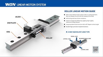 WON ST - Roller Linear Motion Guide