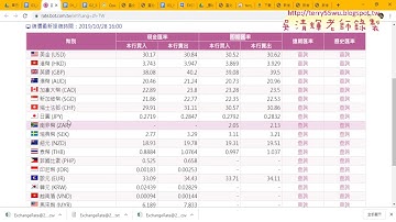 08 利用台銀官網的CSV檔抓取資料