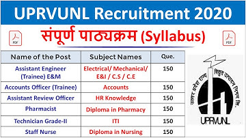 UPRVUNL Syllabus | UPRVUNL ARO Syllabus | UPRVUNL JE Syllabus | UPRVUNL TG2 Syllabus