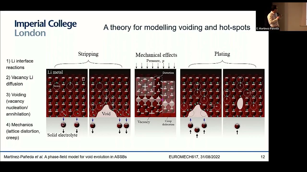 A phase field electro-chemo-mechanical model for void evolution in all ...