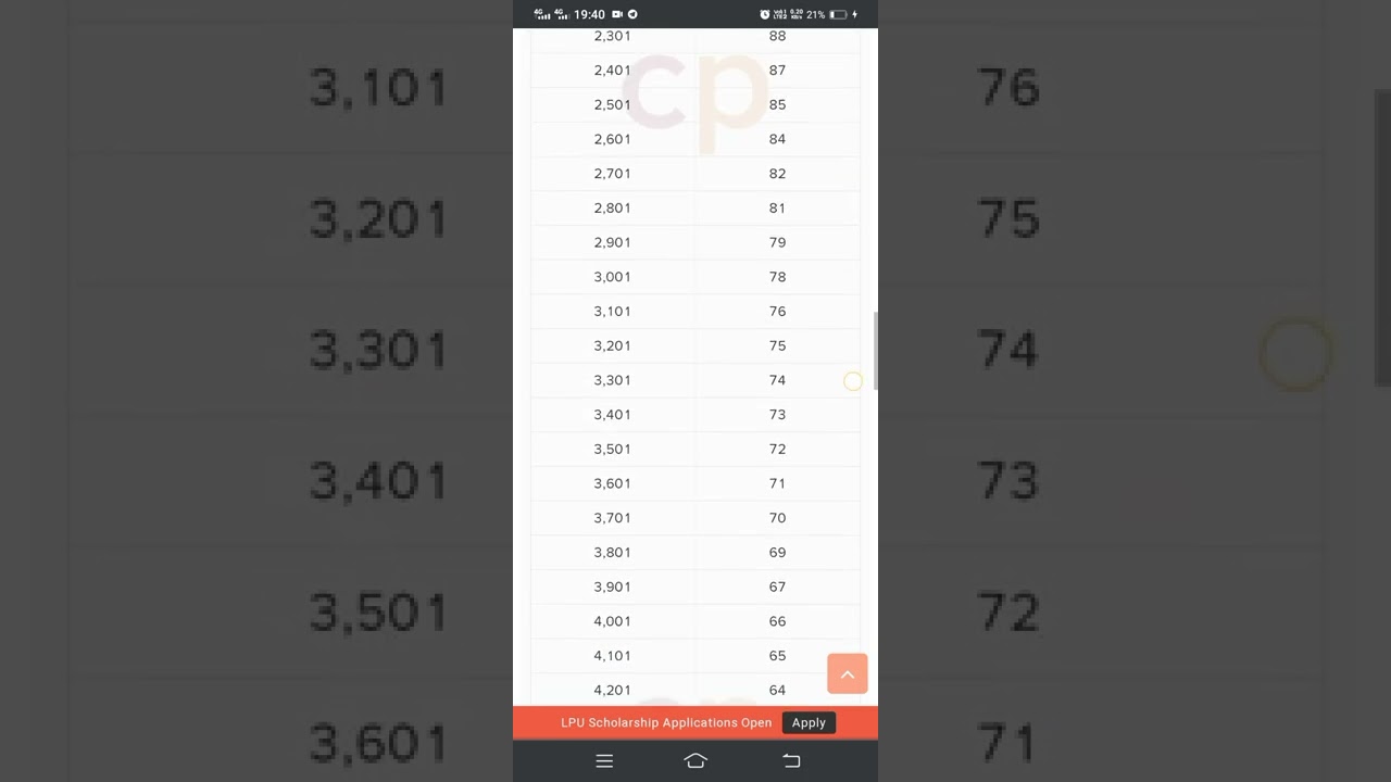 JEE Advanced marks vs rank Gen EWS 2021