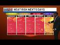 Upper 90's return before better rain chances by weekend