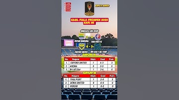 hasil pertandingan piala presiden 2025 hari ini Minggu 6 juli 2025. #oxfordunited #persibbandung
