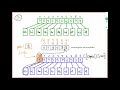 ICC2 (3) 2 - Counting sort com registros e análise de complexidade