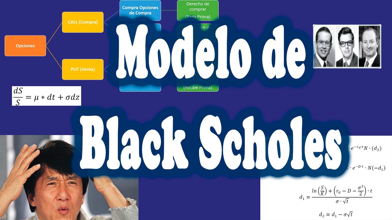Derivados - Valoración de Opciónes - Modelo de Black Scholes - YouTube