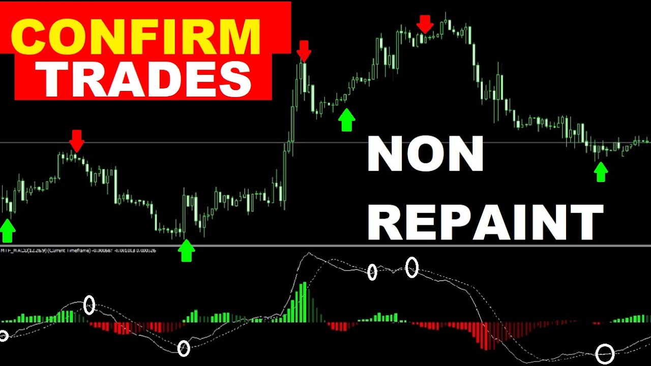 Confirm Trade With Multi Time Frame (MACD) Moving Average Convergence ...