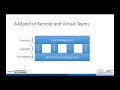 Leadership & Development: Managing Remote & Virtual Teams