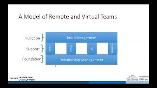 Leadership & Development: Managing Remote & Virtual Teams