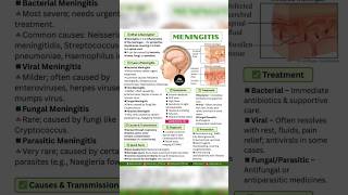 #meningitis #strock #medical #seizureprevention #msn #viral #neet