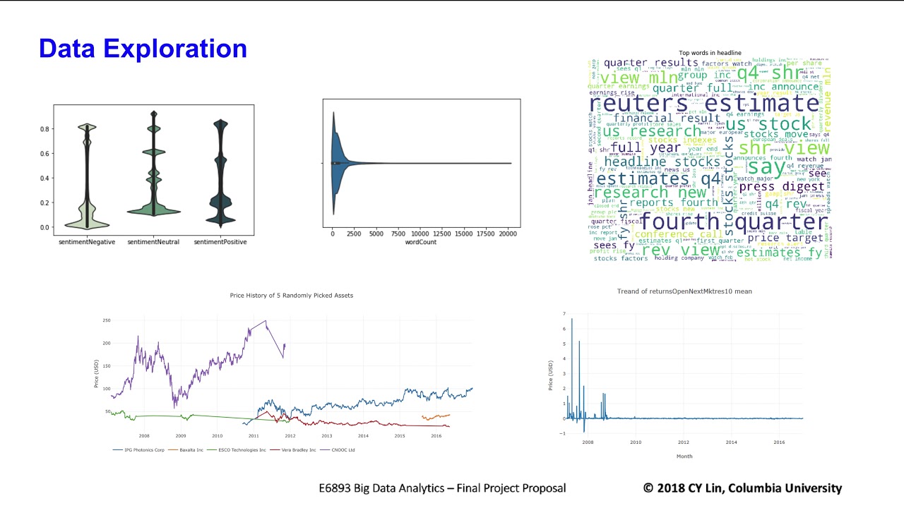 EECS6893 Big Data Analytics Final Project Presentation - YouTube