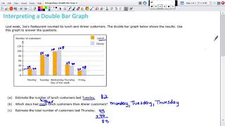 Interpreting a Double Bar Graph