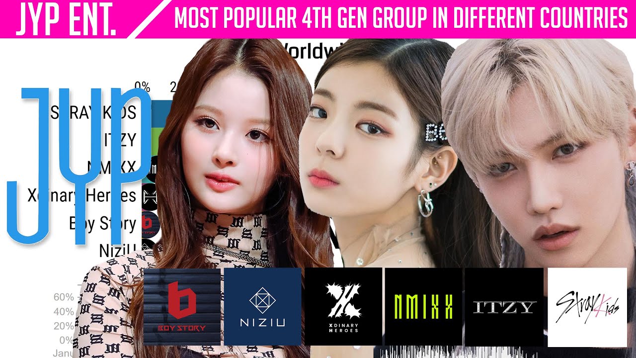 JYP ENTERTAINMENT 4th Generation Group Most Popular In Different jyp-entertainment-4th-generation-group-most-popular-in-different