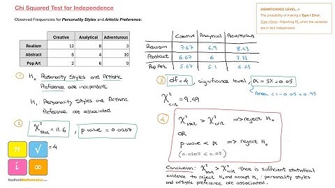 Chi Squared Test, from Start to Finish, with Calculator | TI NSpire CX | IB AI SL and HL Mathematics