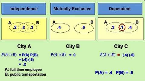 Independence, Dependence and Mutually Exclusive
