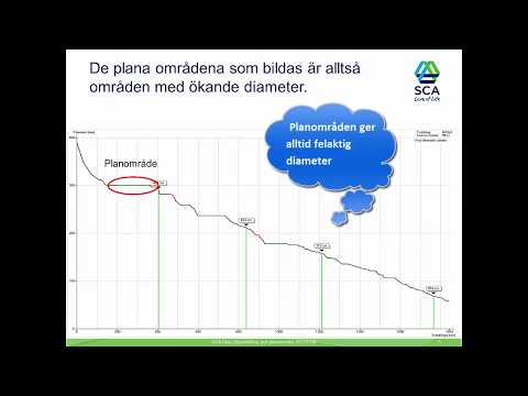 Video: Vad är skördelånet?