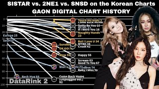 SISTAR vs. 2NE1 vs. SNSD on the Korean Charts | GAON DIGITAL CHART HISTORY