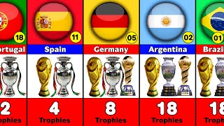 Top National Teams With Most Trophies in The World.