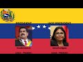The national anthem of venezuela gloria al bravo pueblo