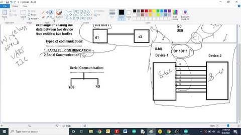UART Communication with Arduino