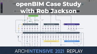 openBIM case study. A research and development project with Rob Jackson