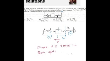 A block of mass m is attached to two springs of spring constant k1 and k2 as shown in the figure