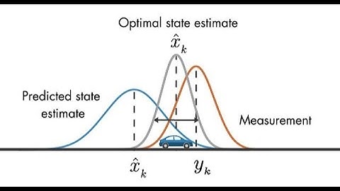 Kalman Filter - Part 2