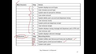 CpE311-22UML-Use Case Diagram-Part2