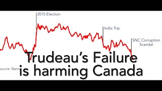 Justin Trudeau's failure | Andrew Scheer