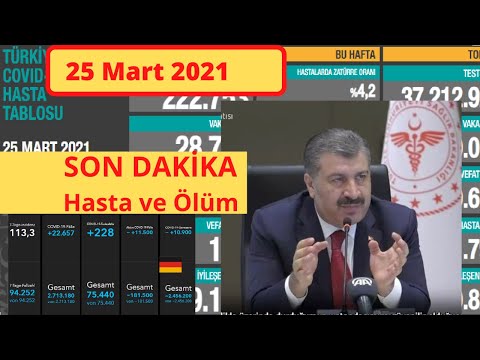 Bugünkü vaka sayısı 25 Mart Vaka | Günlük vaka sayısı | Korona virüs vaka sayıları Tablosu