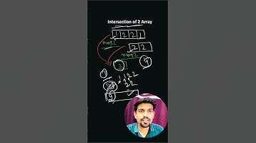 Day 5 | Mastering Two Pointers  #datastructures #dsa #design #shortvideo #java #logic #youtube