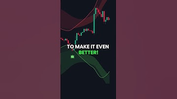 The Most Profitable Trading Indicator EVER Created 📈 #trading #indicators  #tradingindicators