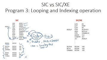 22 sic xe programming example