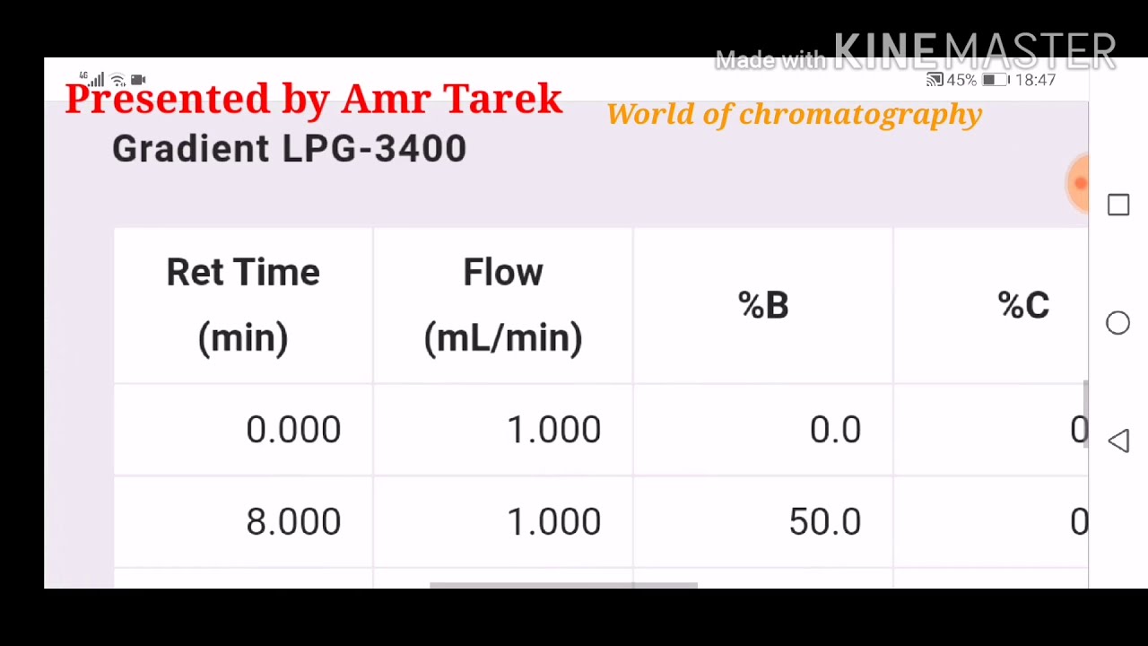 Search any HPLC method of analysis in this site - YouTube