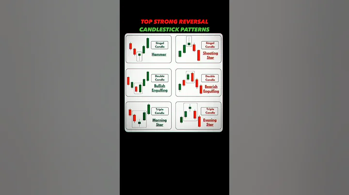 📈 Top 6 Reversal Candlestick Patterns Every Trader Must Know! 💥 | Stock Market Hindi