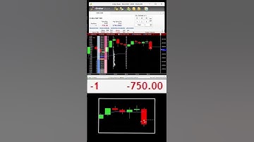 e mini s&p 500 futures live chart | #futures #futurestrading #daytrading #scalping #trading