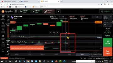Iq option | Best indicators combination | profitable strategy