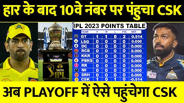 IPL 2023 Points Table | CSK को हराकर GT ने Points Table में मचाया हड़कम्प, CSK को लगा तगड़ा झटका