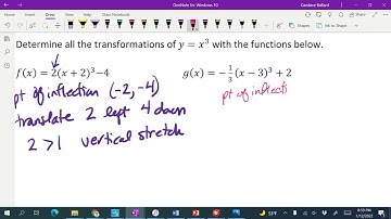 Transformations of cubic functions