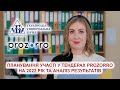 Планування участі у тендерах Prozorro на 2022 рік та аналіз результатів (Частина 2)