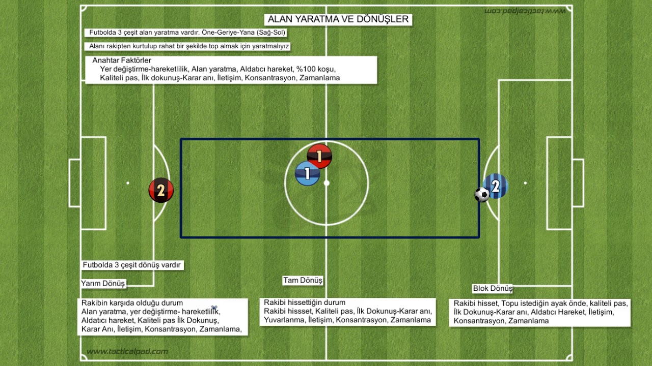 Futbolda Alan Yaratma ve Dönüşler