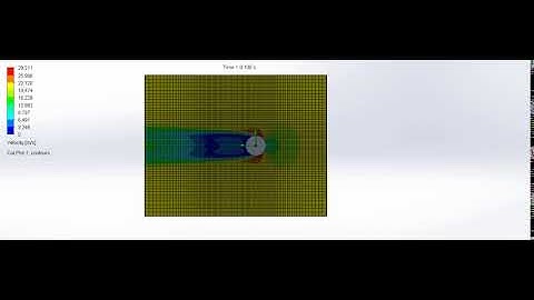 Velocity plot case - 3