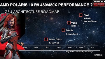 Possible AMD Polaris 10 R9 480/480X Performance Leak ?