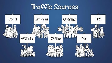 SharePoint Marketing Suite - Optimization - Powered by CardioLog Analytics