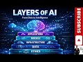 Layers of AI Explained | From Data to Responsible Intelligence | AI Fundamentals